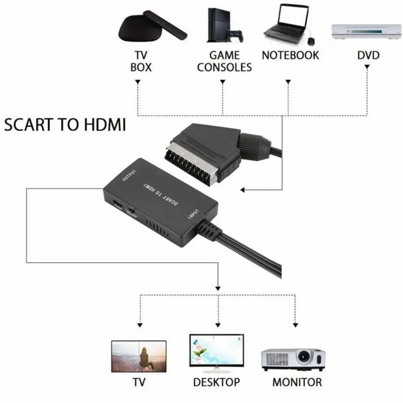 1080P HDMI-Compatible To SCART - Scart To Hdmi ulasan dan harga
