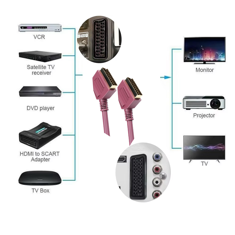 Scart Lead Fully Wired 21-PIN  - Scart To Hdmi ulasan dan harga